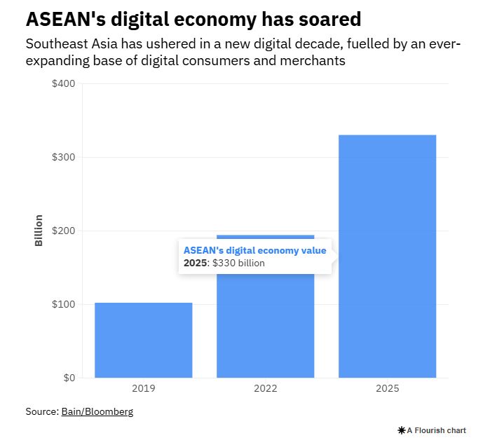 ASEAN Digital Economy Framework Agreement